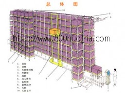 自动化立体仓库3